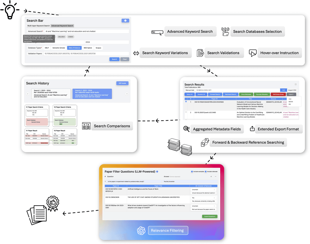 ARC: Automated Review Companion Leveraging User-Centered Design for Systematic Literature Reviews