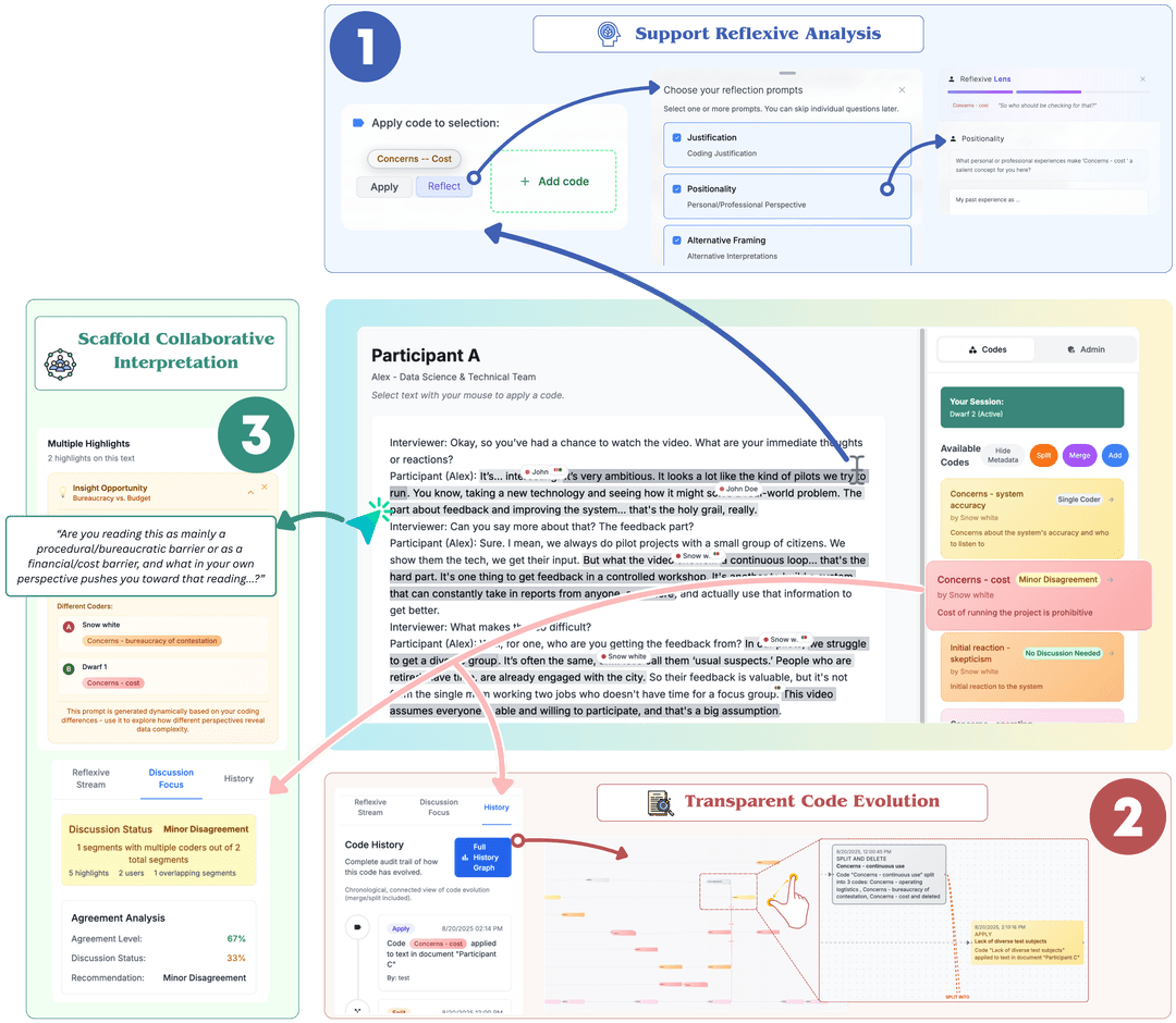 Reflexis: Supporting Reflexivity and Rigor in Collaborative Qualitative Analysis through Design for Deliberation