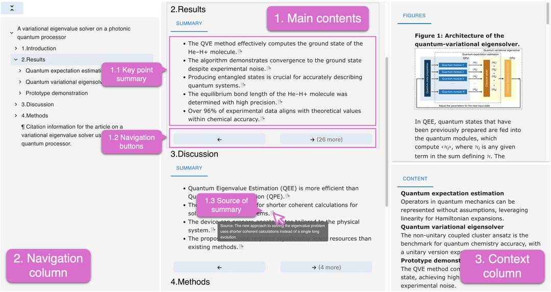 TreeReader: A Hierarchical Academic Paper Reader Powered by Language Models
